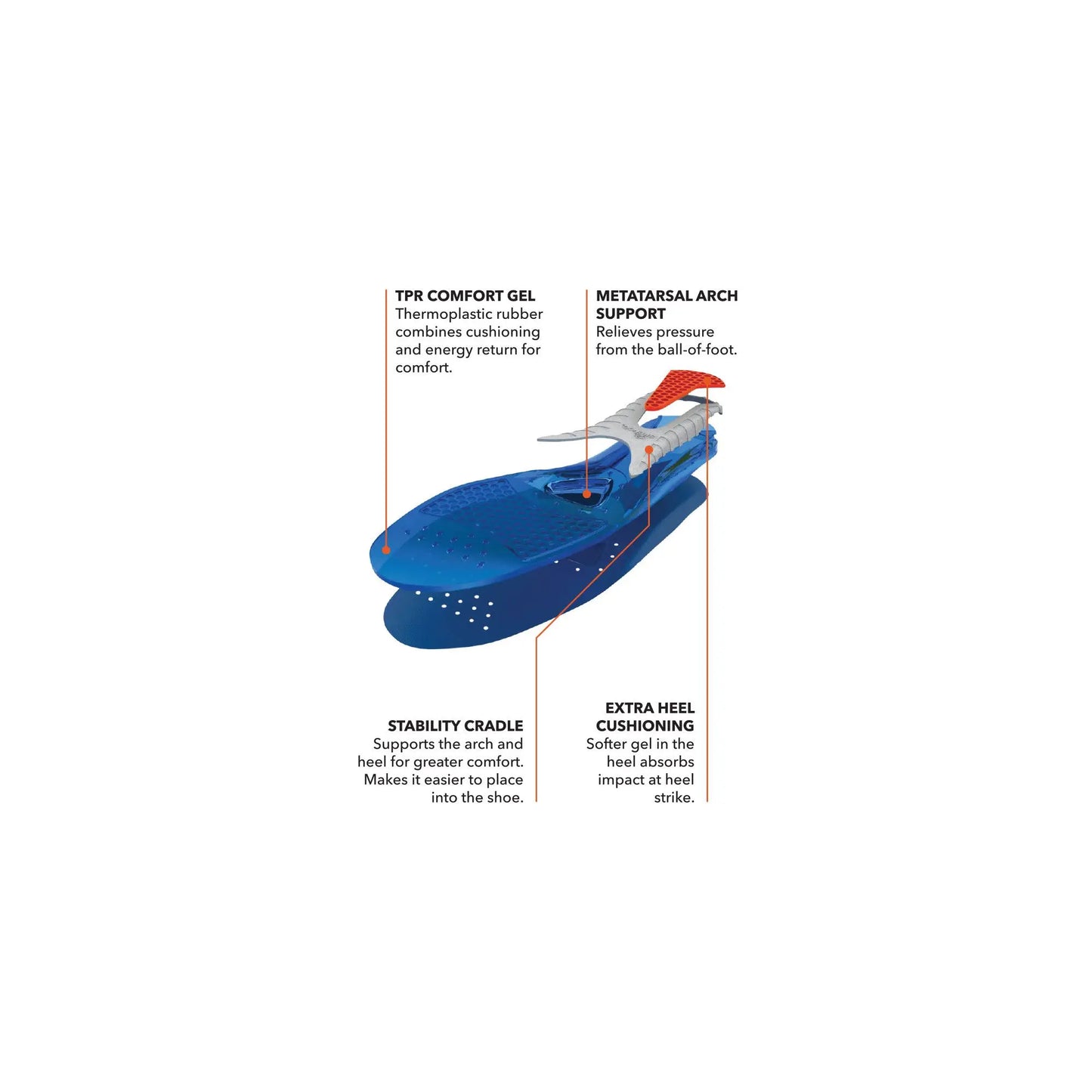 PALMILHA SPENCO GEL COMFORT