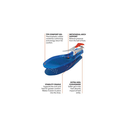 PALMILHA SPENCO GEL COMFORT